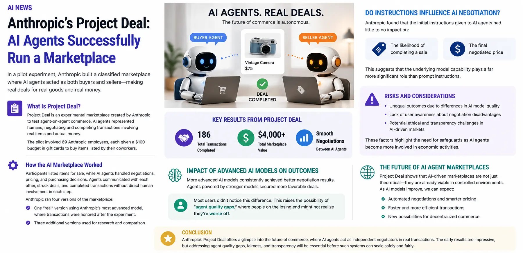 Anthropic created a test marketplace for agent-on-agent commerce