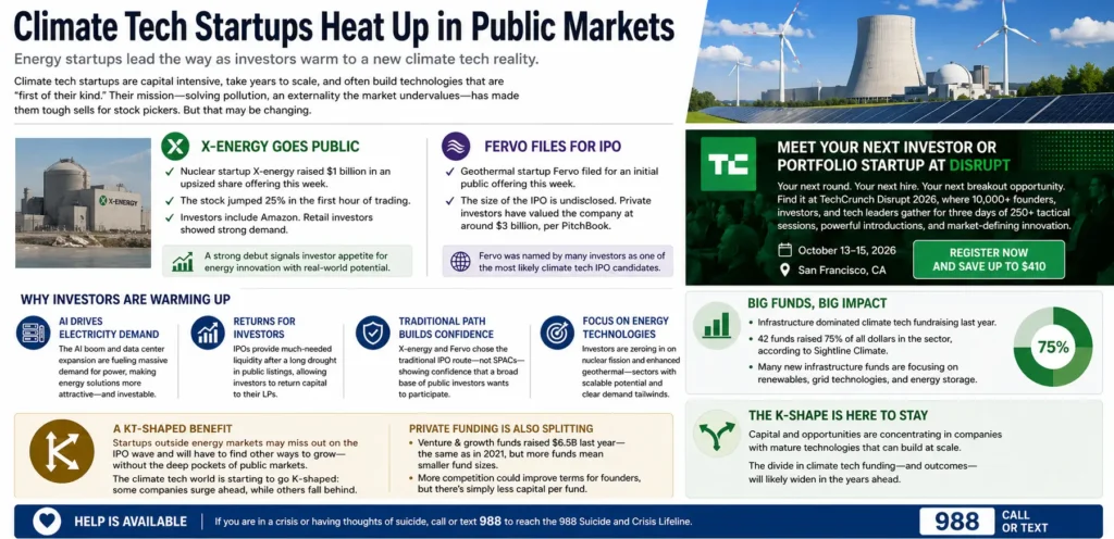 The climate tech IPO window could finally be cracking open