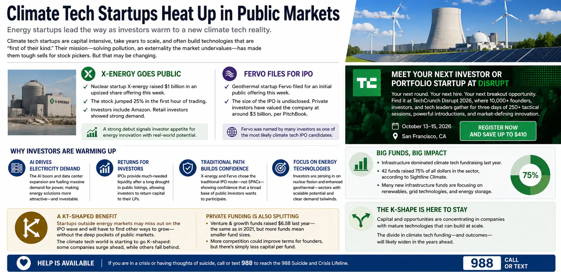 The climate tech IPO window could finally be cracking open