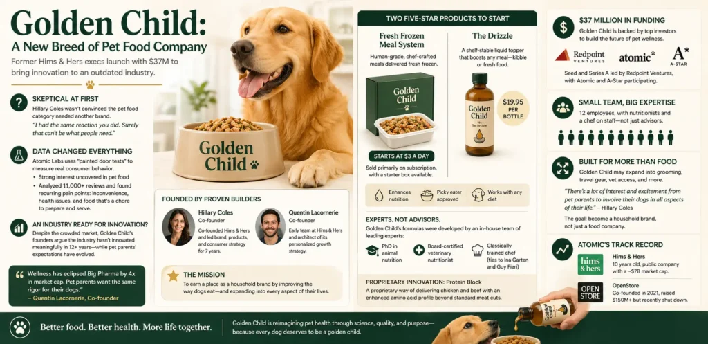Drizzle on top: a new high-end dog food brand is coming for the 1%