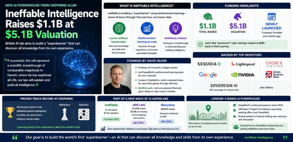 DeepMind’s David Silver just raised $1.1B to build an AI that learns without human data
