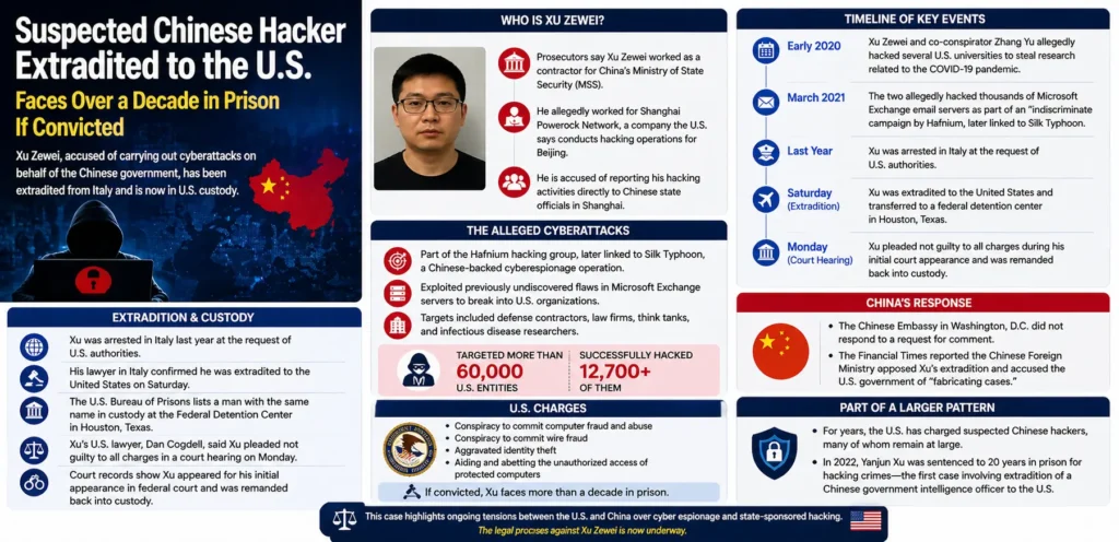 Security Hacker who allegedly carried out cyberattacks for China is extradited to US