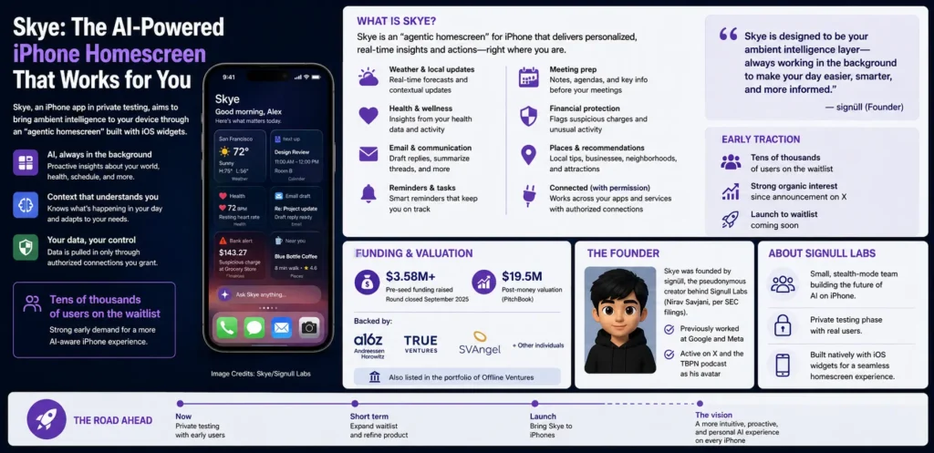 Investors back Skye’s AI home screen app for iPhone ahead of launch