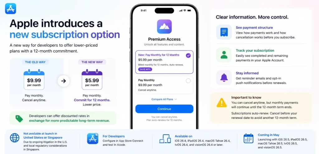 Apple introduces a cheaper option for App Store subscriptions