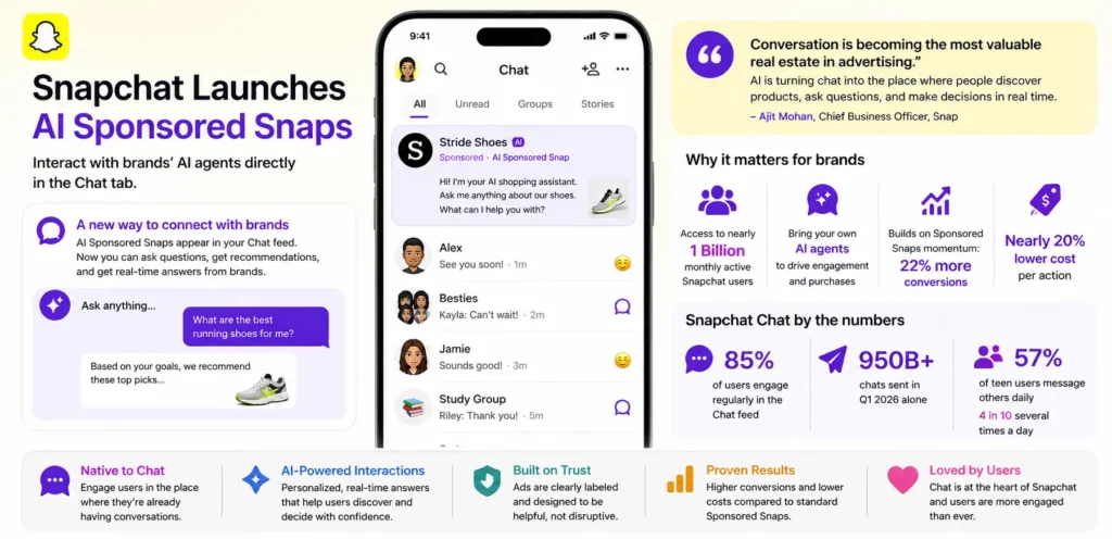 Snapchat brings AI-powered conversational advertising to its app