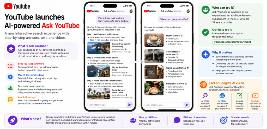 YouTube is testing an AI-powered search feature that shows guided answers