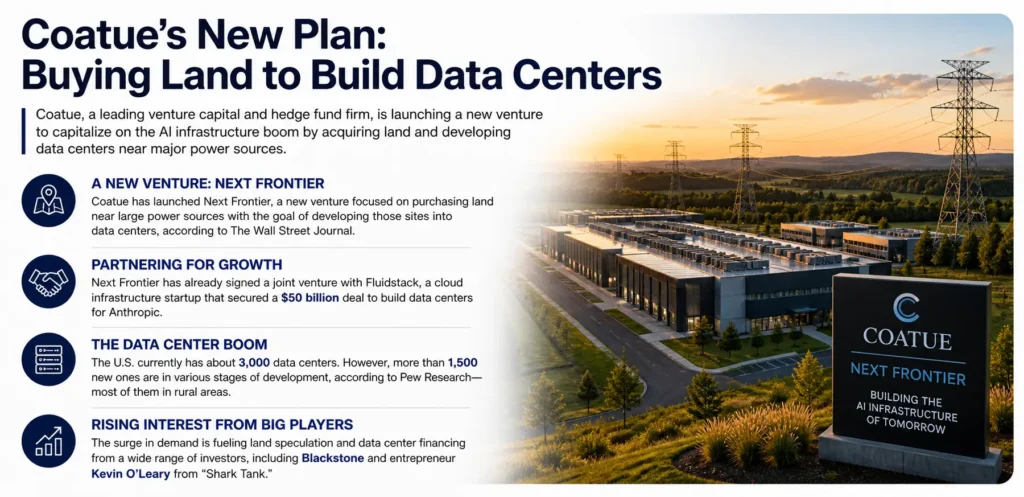 Coatue has a plan to buy up land for data centers, possibly for Anthropic